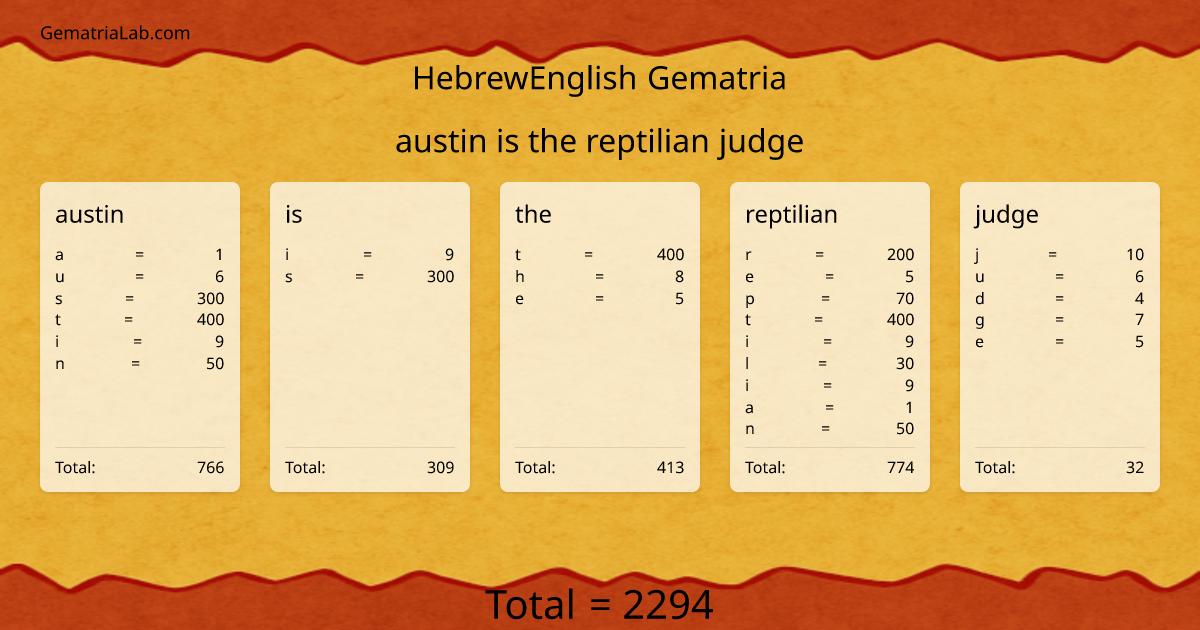 austin is the reptilian judge in hebrewEnglish Gematria